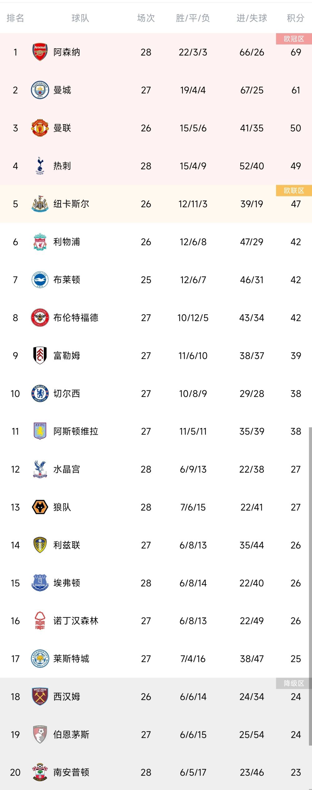 意大利杯比赛中，那不勒斯0-4不敌弗洛西诺内。